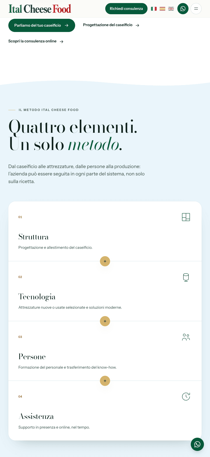 Il metodo in quattro elementi, da telefono